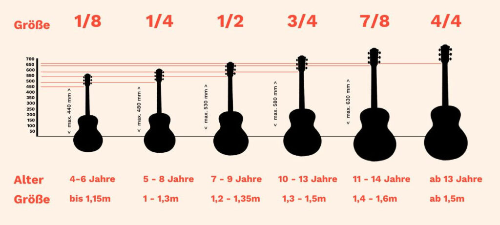 Welche Linkshänder-Gitarre für Kinder?