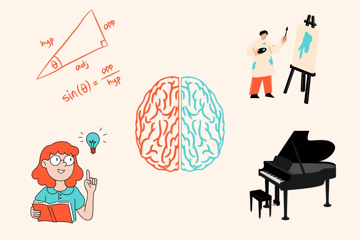 Linkshänder Test - 5 Tests für die Händigkeit - Einfachmitlinks